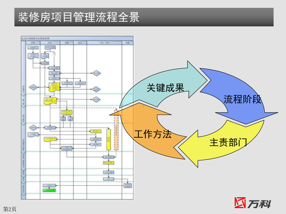 经典培训-管理流程课件.ppt_第2页