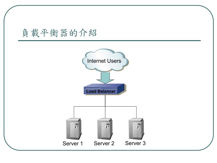 负载平衡器介绍课件.ppt_第2页