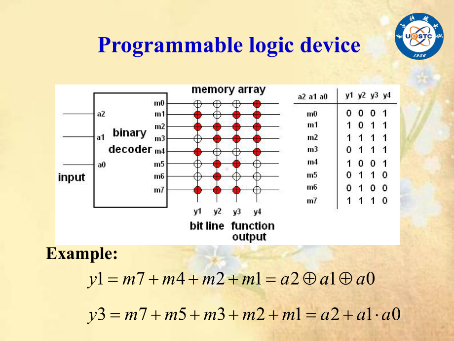 课件：数字逻辑5-4(1).ppt_第2页