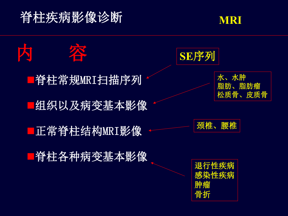 脊柱疾病MRI诊断（可编辑的PPT）课件.ppt_第3页