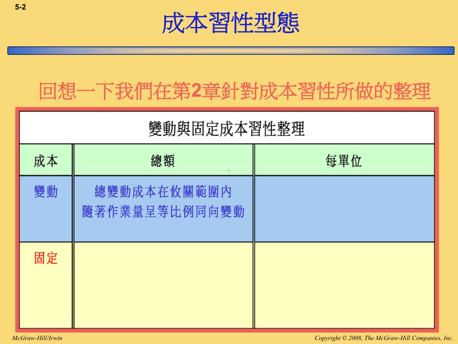 阶梯式变动成本课件.ppt_第2页