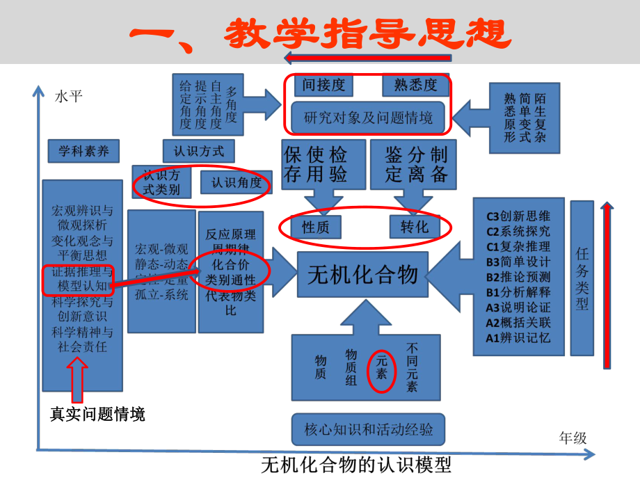 调控氮循环保护环境课件.ppt_第3页