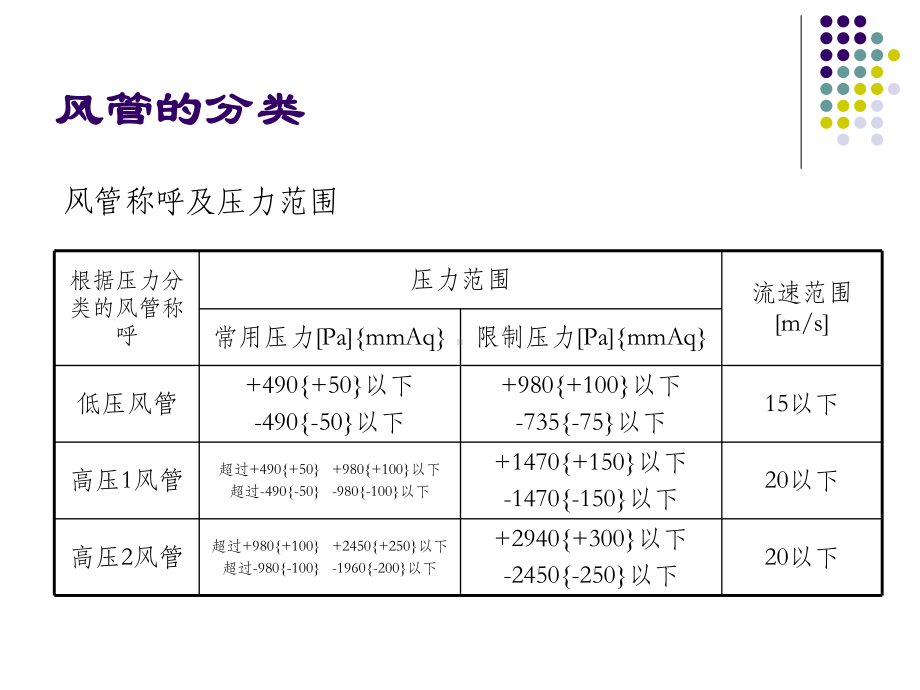 风管设计课程-PPT课件.ppt_第3页