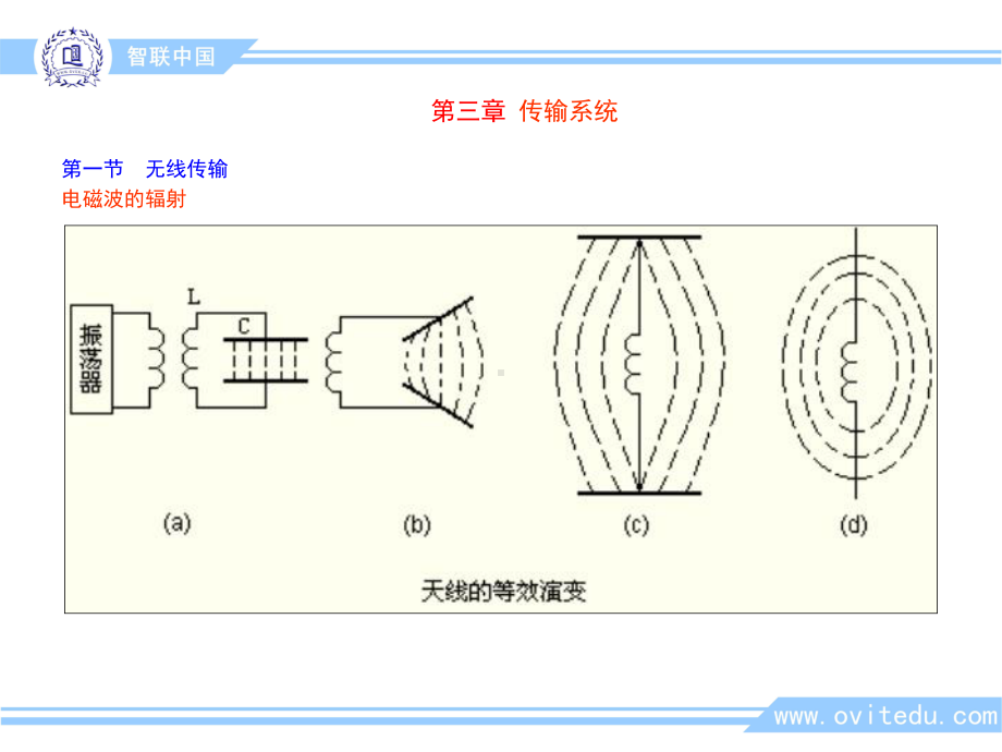 视频监控-05-无线传输课件.ppt_第3页