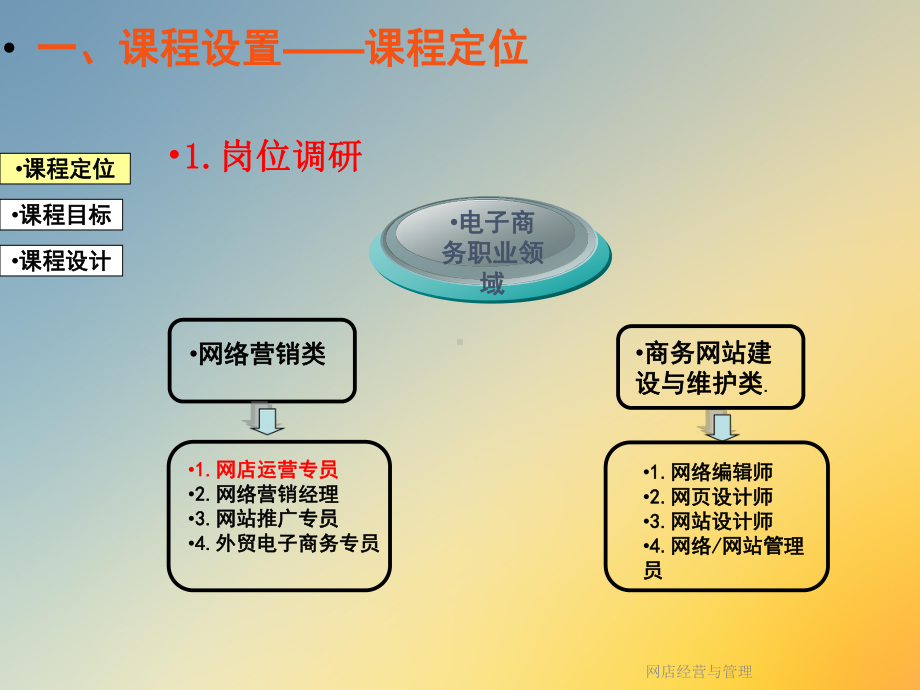 网店经营与管理课件.ppt_第2页