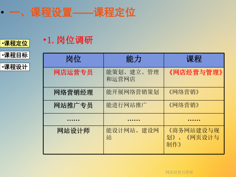 网店经营与管理课件.ppt_第3页