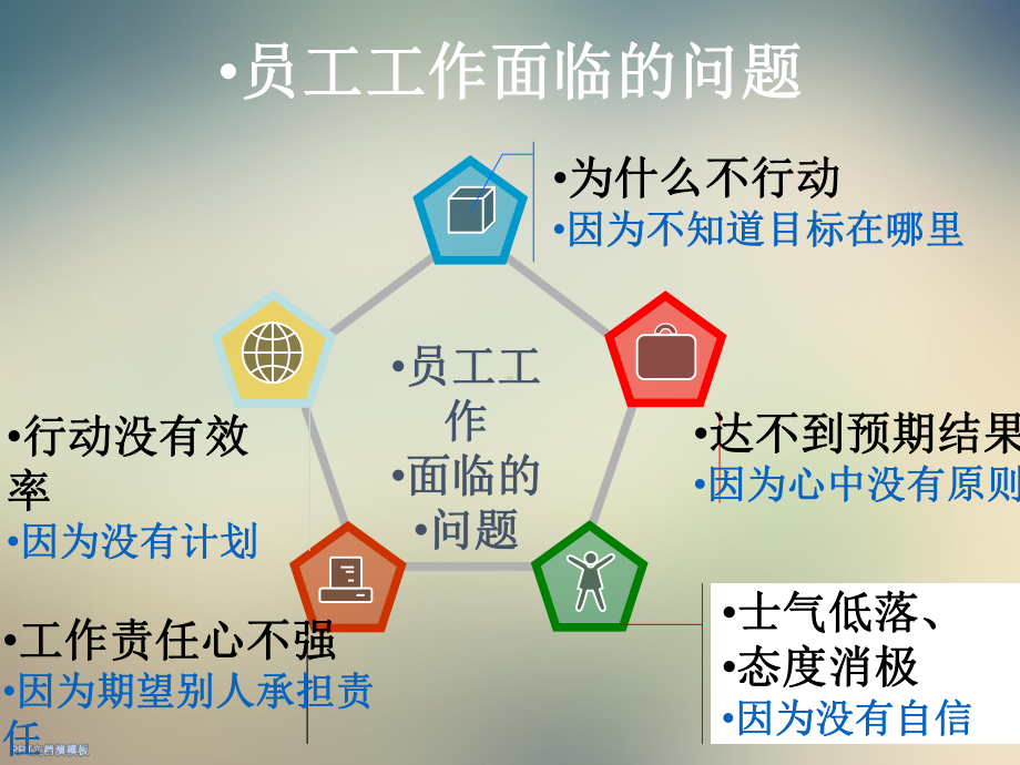 班组管理技巧培训之目标管理课件.ppt_第3页