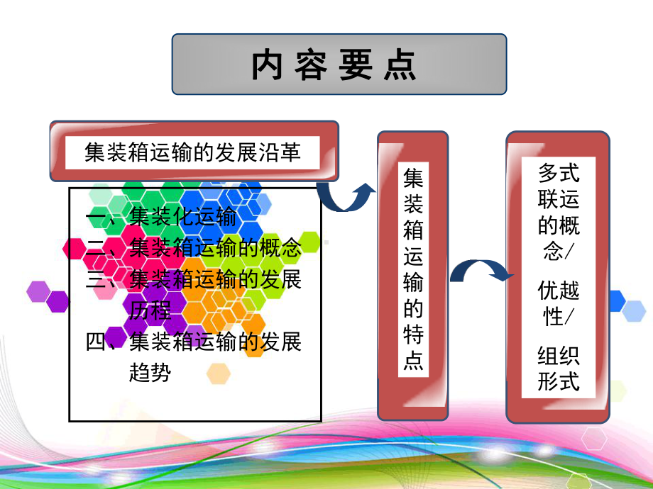 集装箱与国际多式联运课件.ppt_第3页