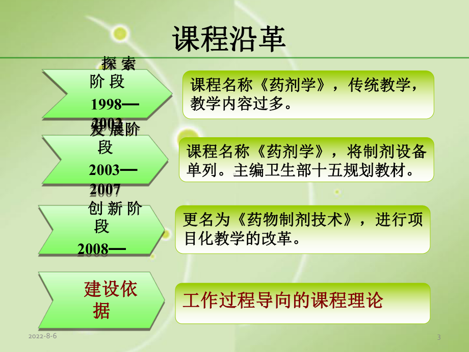 药物制剂技术说课课件.ppt_第3页