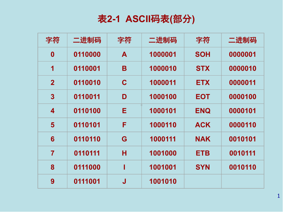 计算机网络技术与应用第02章-数据通信技术课件.ppt_第1页