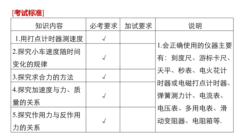 解析试验中需用两个弹簧测力计分别钩住绳套课件.ppt_第2页