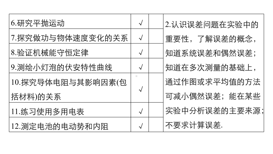 解析试验中需用两个弹簧测力计分别钩住绳套课件.ppt_第3页