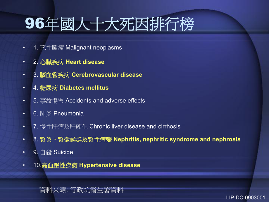 认识高血脂症课件.ppt_第3页