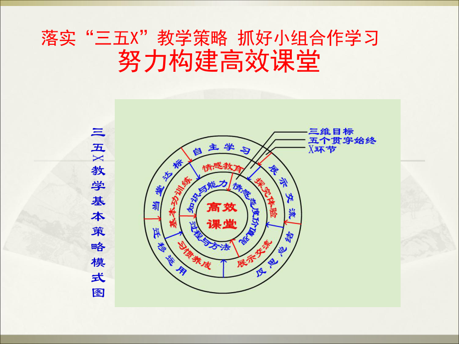 落实“三五X”教学策略-抓好小组合作学习努力构建高效课堂课件.ppt_第1页