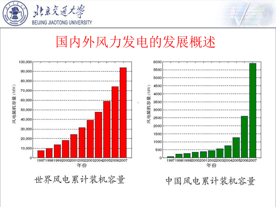 风力发电原理及其新技术应用完整版课件.ppt_第3页