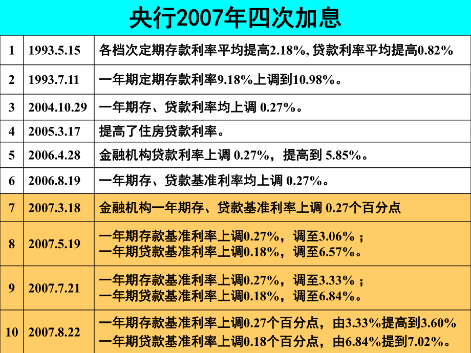 货币银行学课件(同名35).ppt_第2页