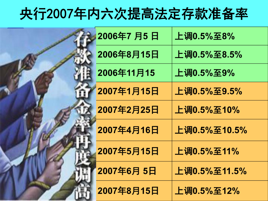 货币银行学课件(同名35).ppt_第3页