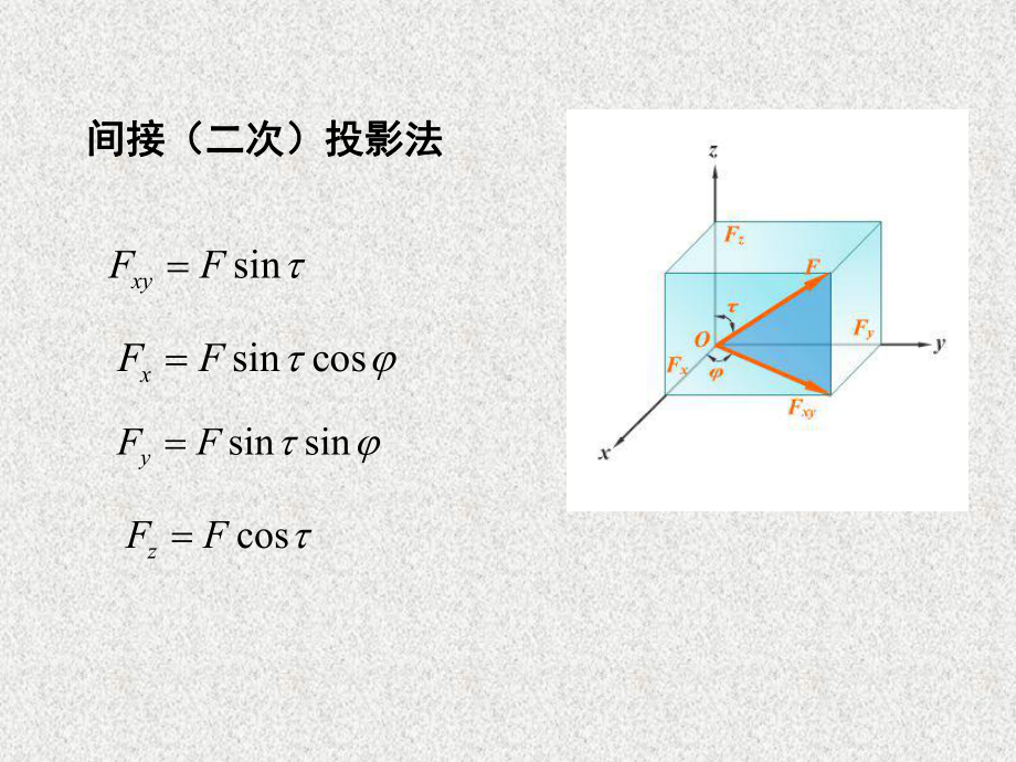 静力学第四章课件.ppt_第3页