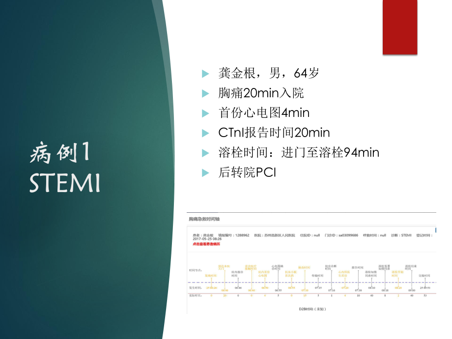 胸痛中心质量分析6讲解学习课件.pptx_第2页