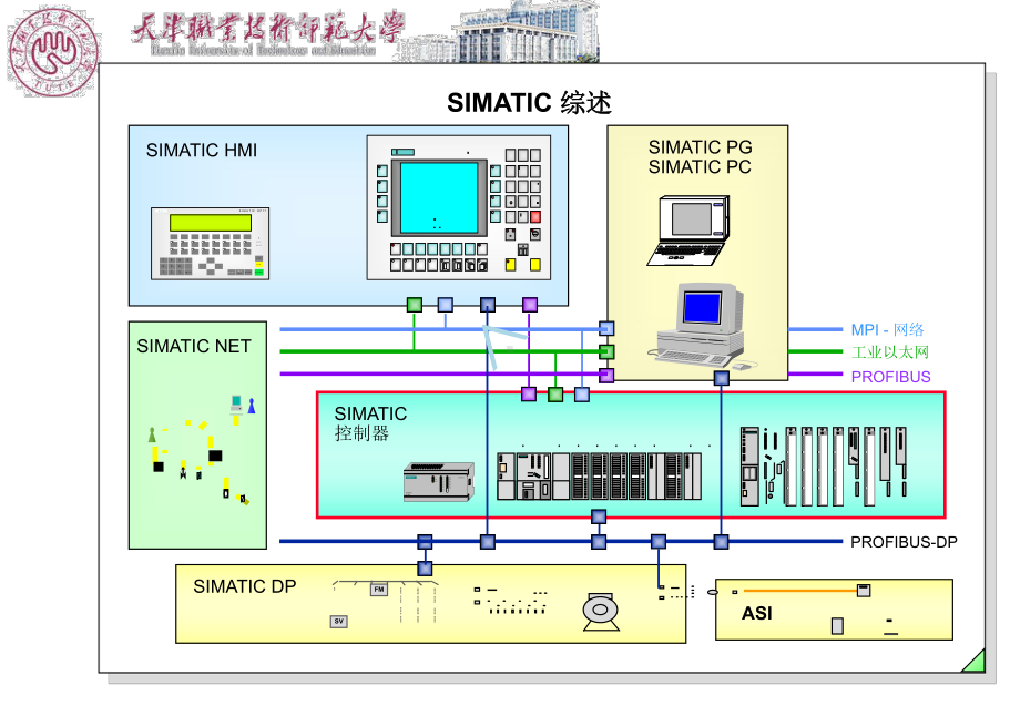 西门子PLC高级培训-第1章课件.ppt_第2页