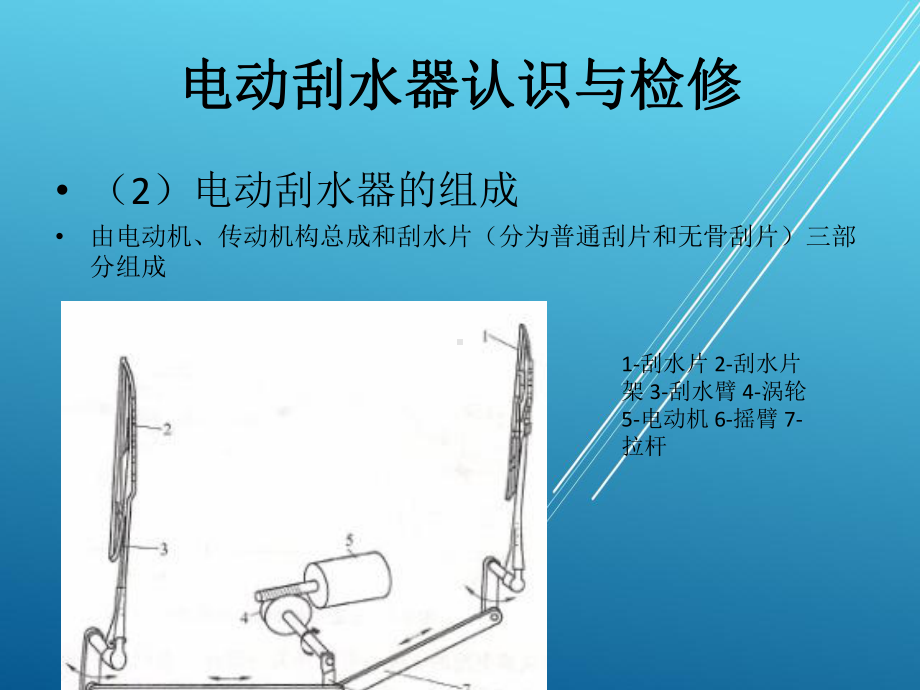 电动刮水器认识与检修课件.pptx_第2页