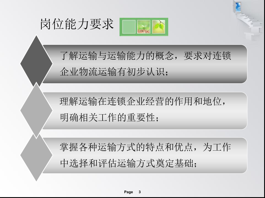 连锁企业物流第6章-连锁企业物流运输管理课件.ppt_第3页