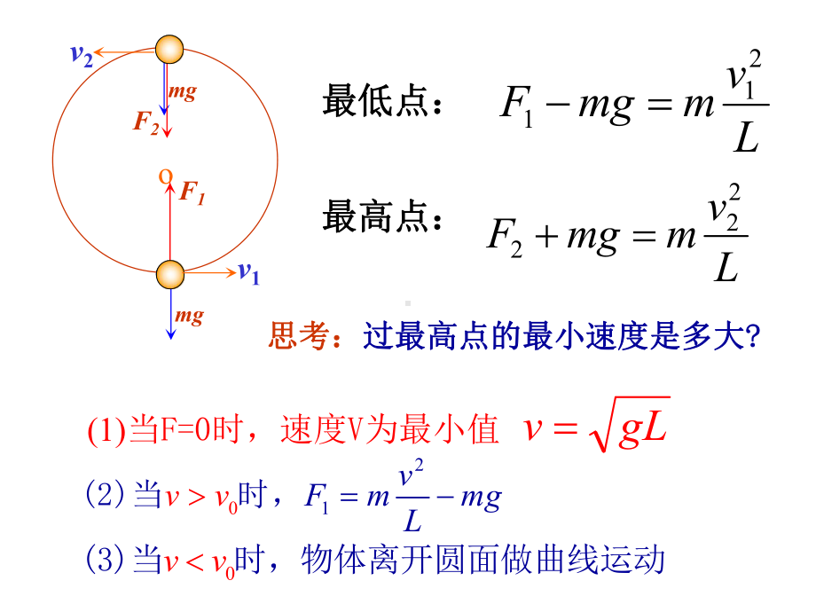 竖直面的圆周运动临界问题和连接体问题课件.ppt_第3页