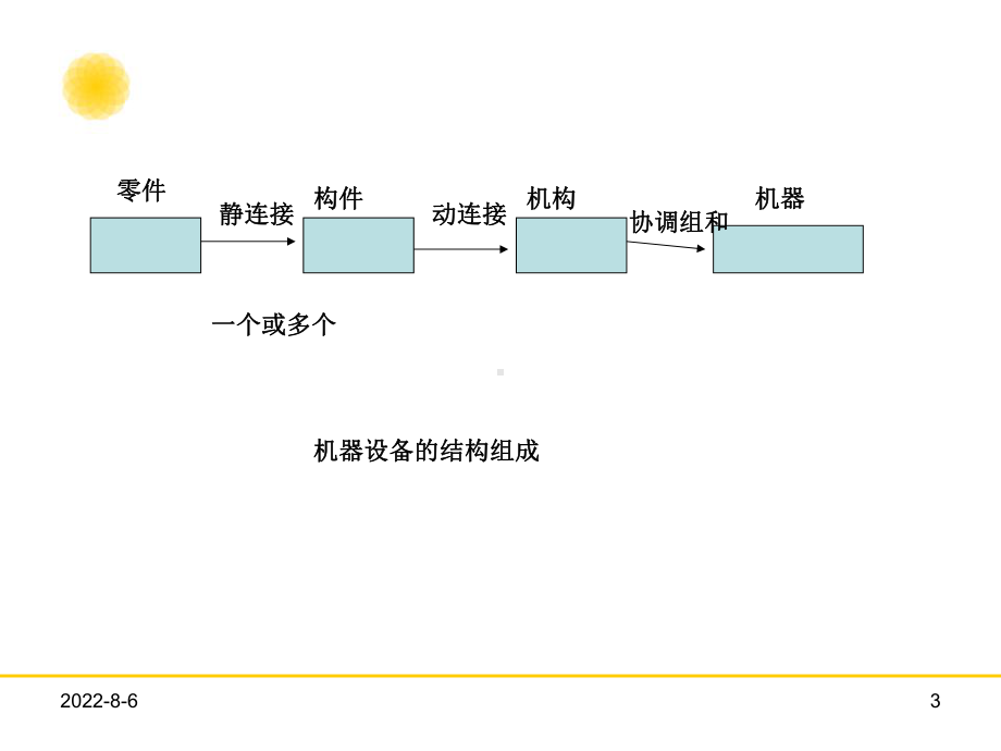 资产评估机器设备评估ppt课件.ppt_第3页