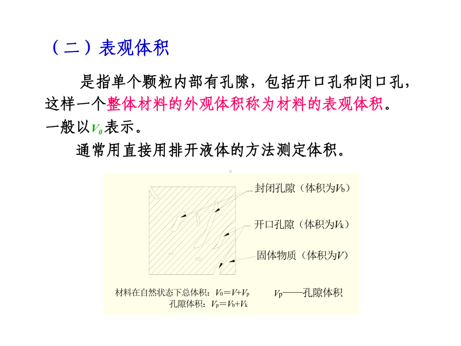 项目1建筑材料的基本性质课件.ppt_第3页