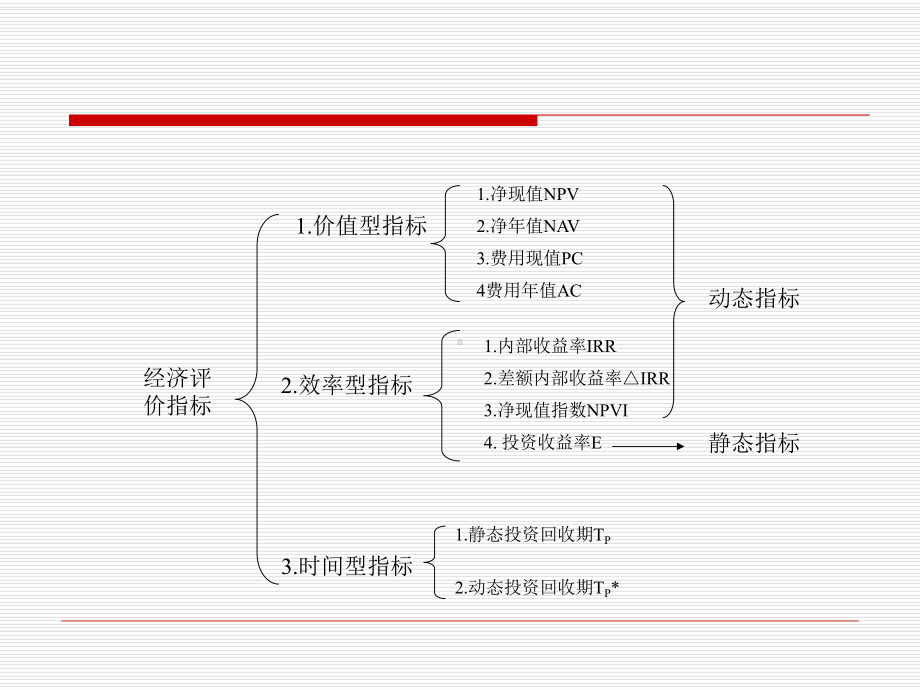 经济效果评价指标及方法课件.ppt_第3页