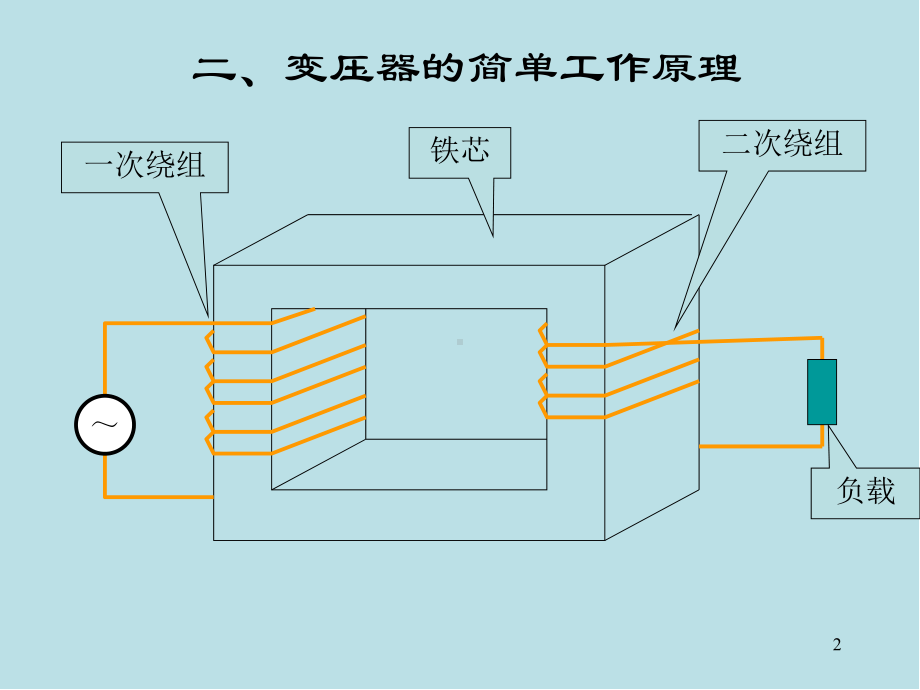 电机原理及拖动第四章课件.ppt_第2页