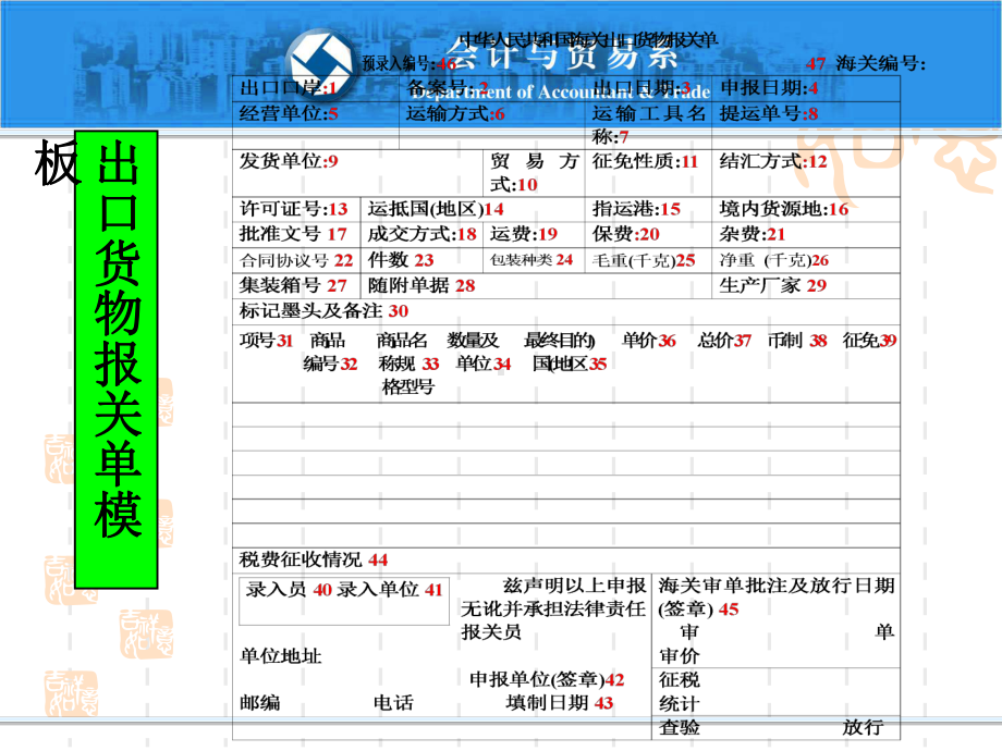 进口报关单填制规范和海关审核要点课件.ppt_第3页