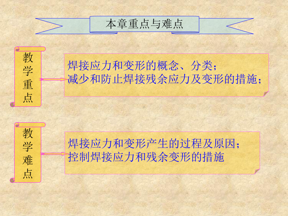 第4章焊接应力与变形课件.ppt_第2页