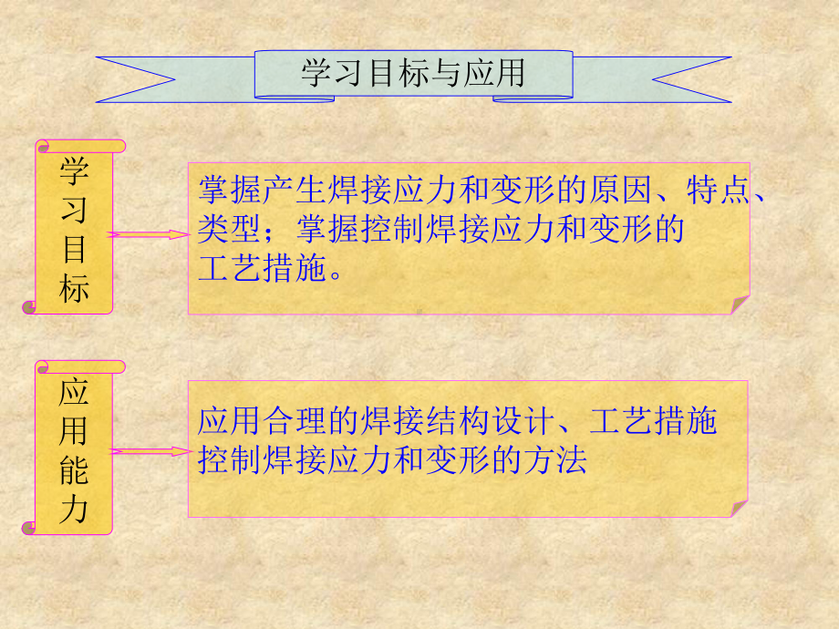 第4章焊接应力与变形课件.ppt_第3页