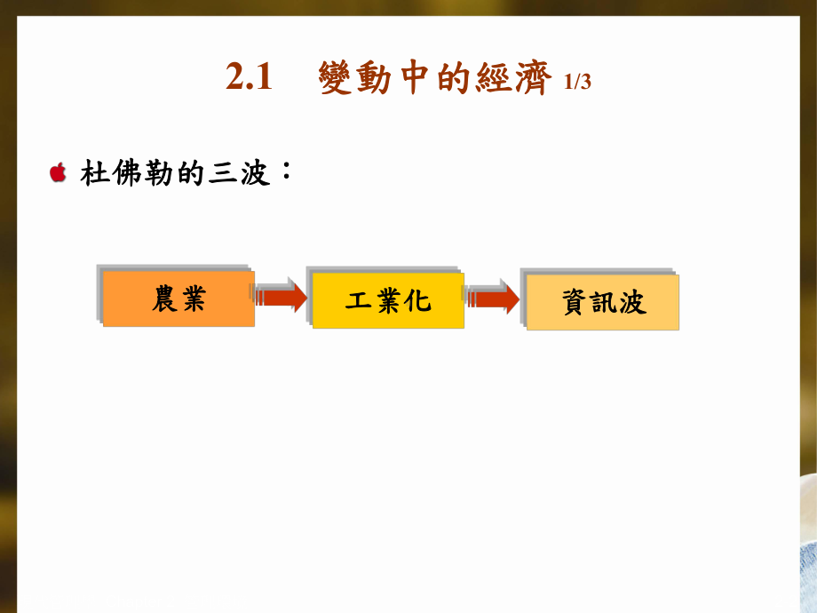 魄力GLOBE的文化差异九个构面课件.ppt_第2页