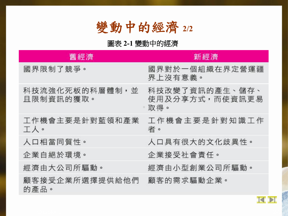 魄力GLOBE的文化差异九个构面课件.ppt_第3页