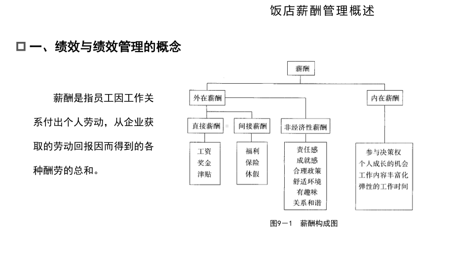 饭店人力资源管理-(9)课件.ppt_第3页