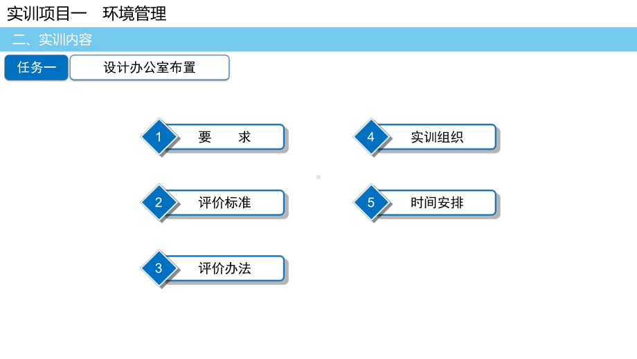 秘书综合实训项目一课件.ppt_第3页