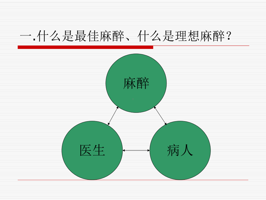 麻醉用药四原则的体会及分享课件.ppt_第2页