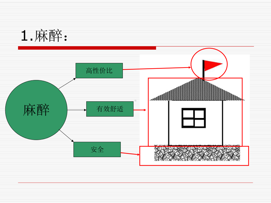 麻醉用药四原则的体会及分享课件.ppt_第3页