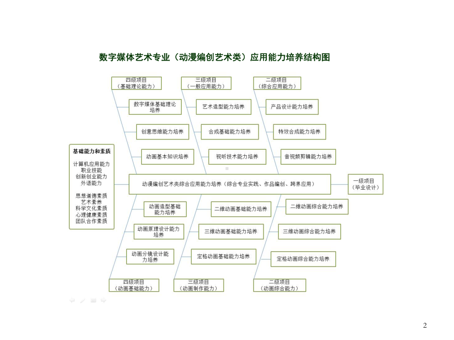 造型基础0(透视自学)课件.ppt_第2页