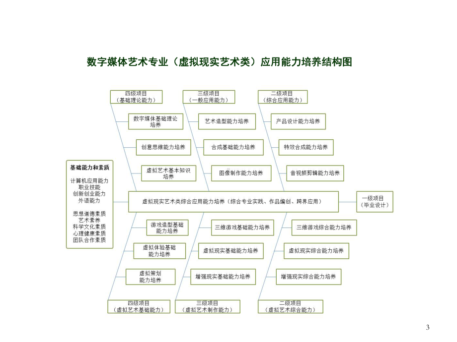 造型基础0(透视自学)课件.ppt_第3页