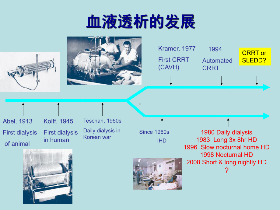 血液净化新技术及其应用课件.ppt_第3页