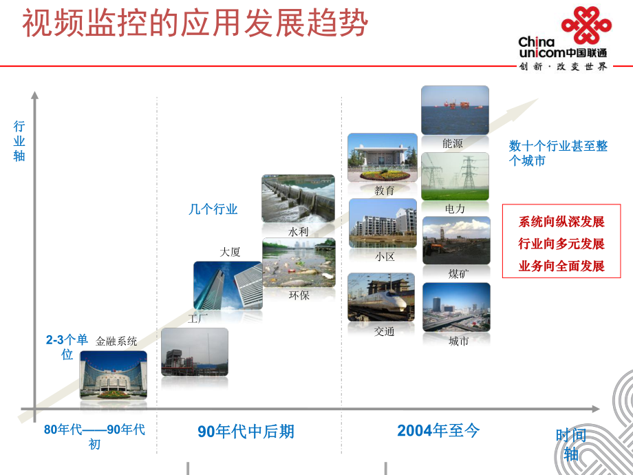 车载视频监控及定位05课件.ppt_第3页