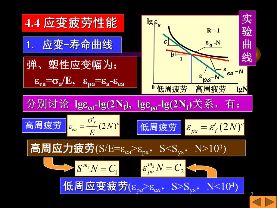 疲劳与断裂-第四章-应变疲劳课件.ppt_第2页