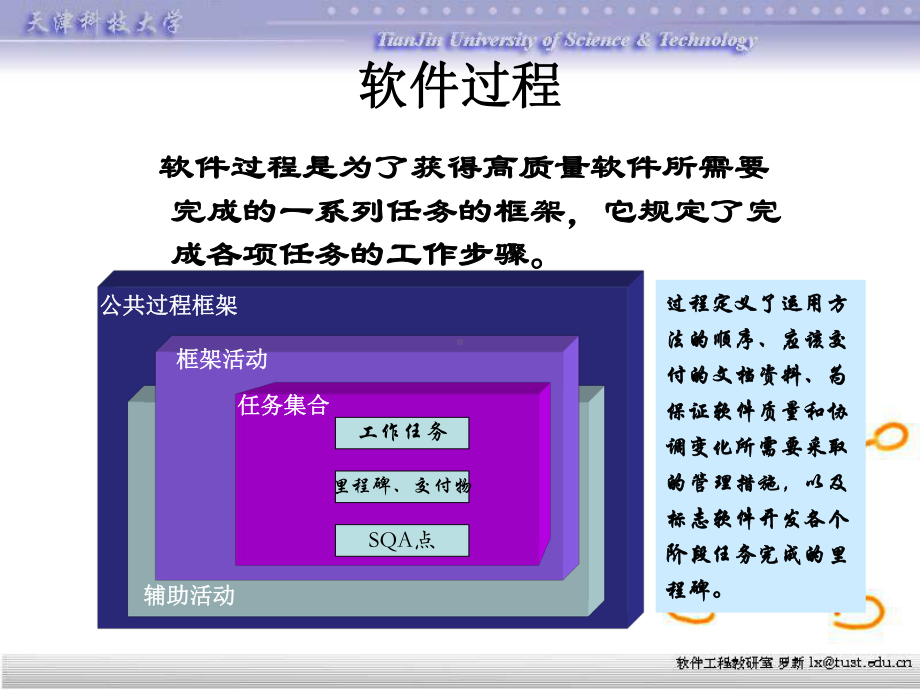 软件生存周期及开发模型汇总课件.ppt_第3页