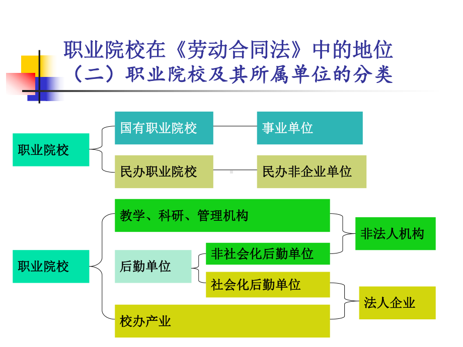 非全日制用工课件.ppt_第3页