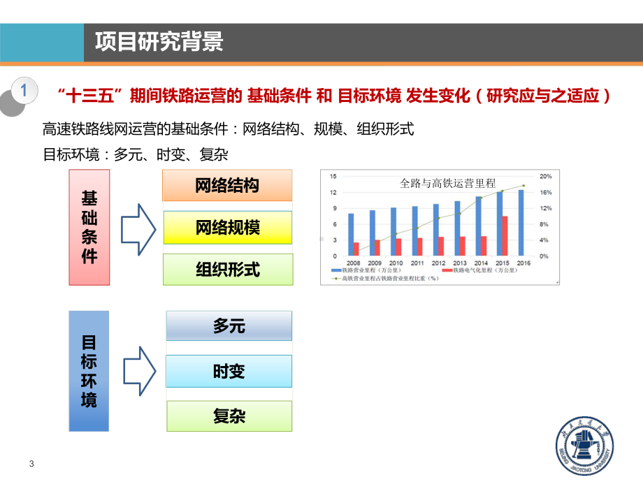 高速铁路运营管理学科成果调研与前瞻性研究探讨(PPT-36张)课件.ppt_第3页