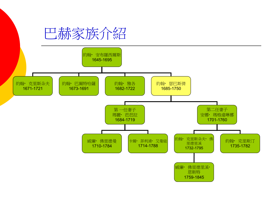 认识巴赫音乐家族课件.ppt_第3页