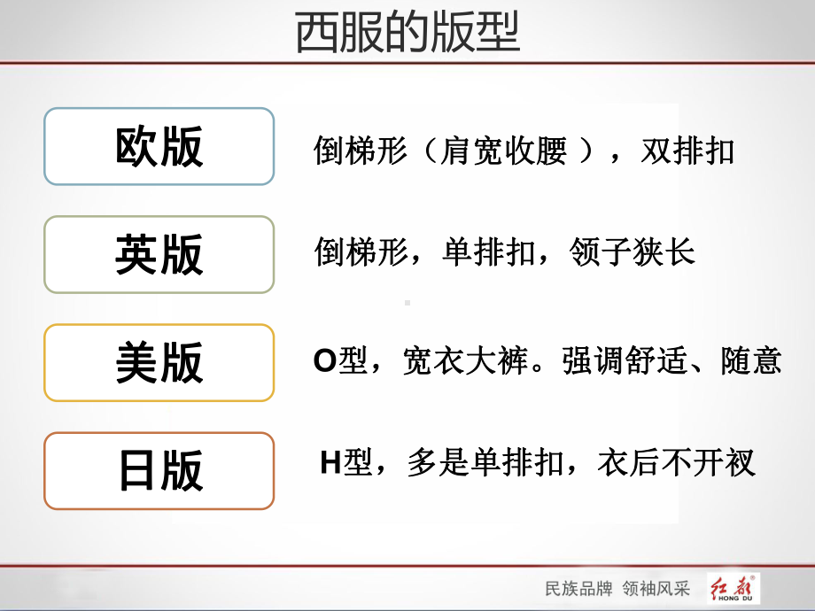 西服培训(版型、款式、工艺)课件.ppt_第3页